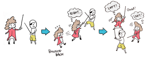 05-pivot-iterate-lean-startup-ux-user-experience-design.png