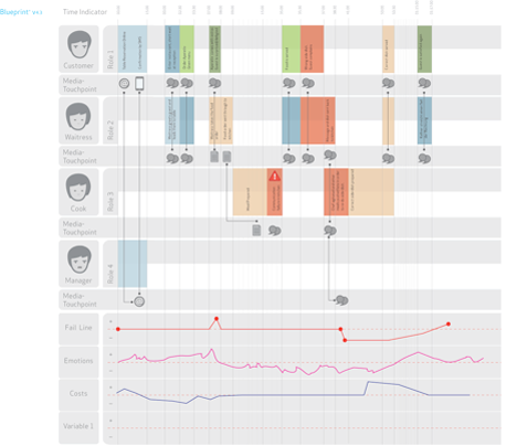 03-user-flow-visual-concept-user-experience-ux-design.png