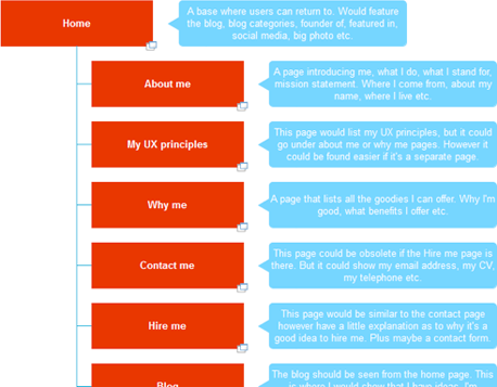 06-sitemap-visual-concept-user-experience-ux-design.png