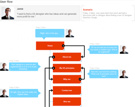 07-user-flow-info-navigation-visual-concept-user-experience-ux-design.png