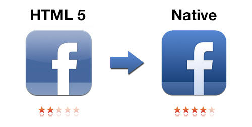 15-native-web-application-facebook-success-mobile-application-ios-iphone-app-product-idea-design-development-marketing.jpg