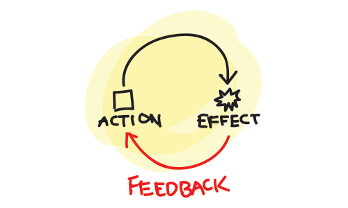01-action-effect-feedback-loops-ui-interaction-ueser-experience.png