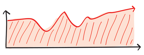 13-measure-design-feedback-loops-ui-interaction-ueser-experience.png