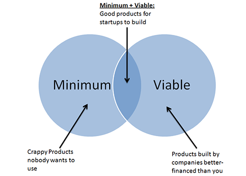 01-Minimum-viable-product.png